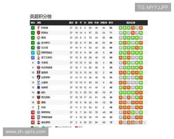 多特蒙德、曼城和纽卡欧冠积分榜前八位进入比赛阶段