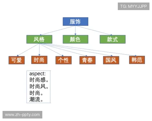 情感计算技术评估统筹效果，优化体验